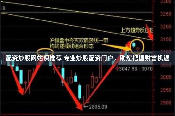 配资炒股网站识推荐 专业炒股配资门户，助您把握财富机遇
