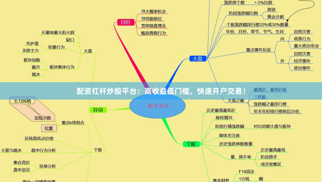 配资杠杆炒股平台：高收益低门槛，快速开户交易！